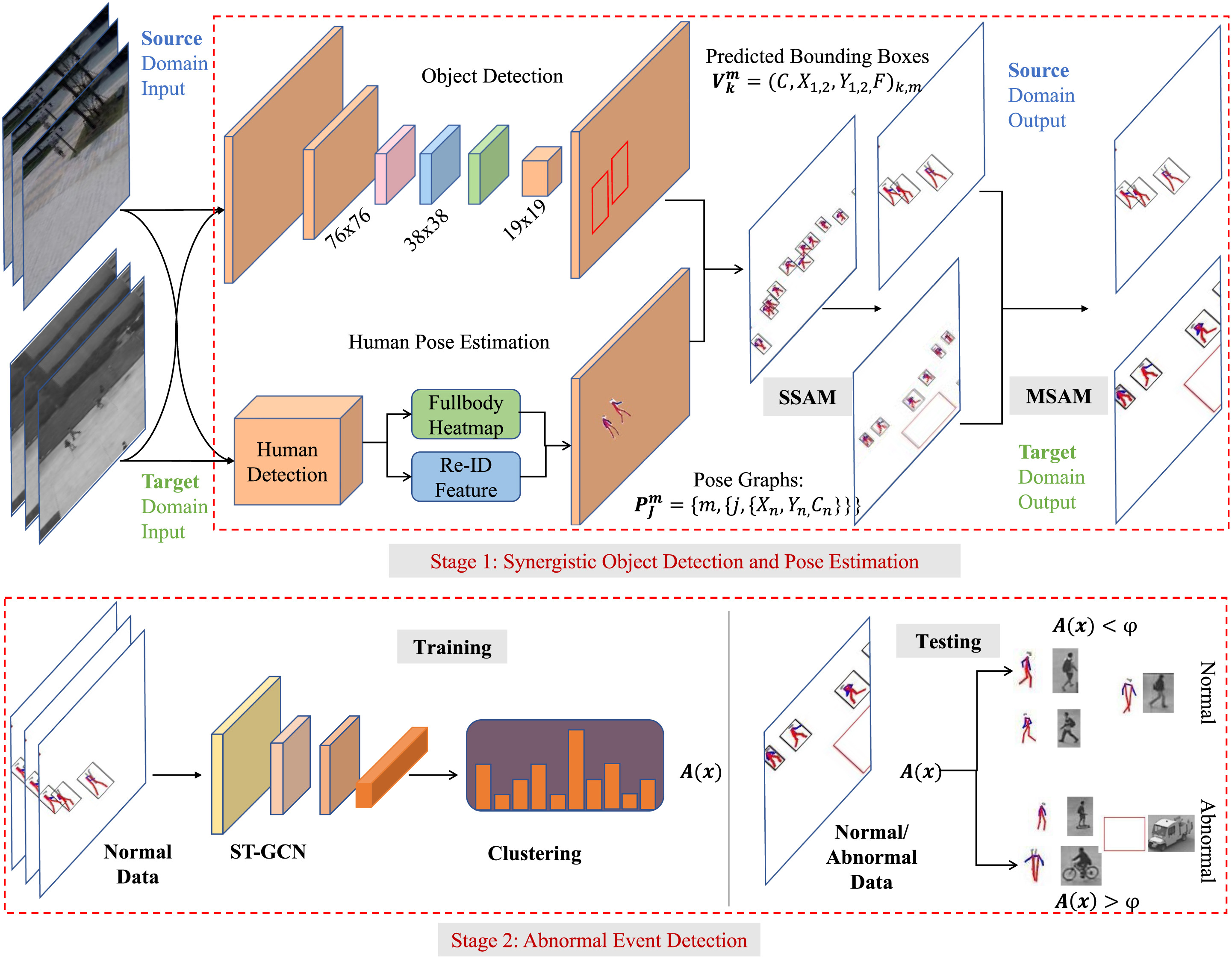 System Architecture Diagram - Figure 3