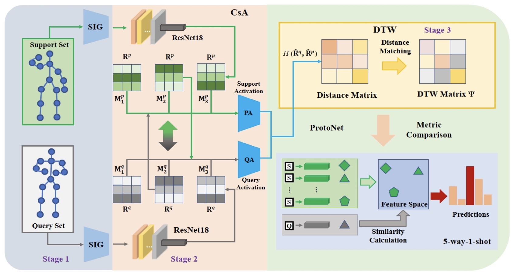 System Architecture Diagram - Figure 6